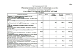 «МКТ-Старшая медсестра» - Остатки товаров на складе
